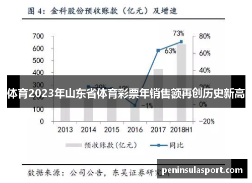 体育2023年山东省体育彩票年销售额再创历史新高